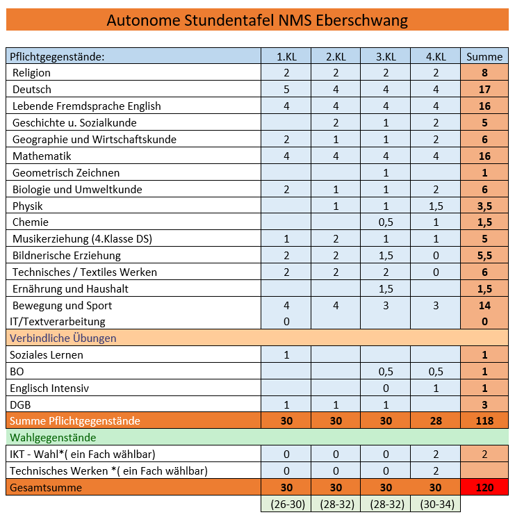 Stundentafel